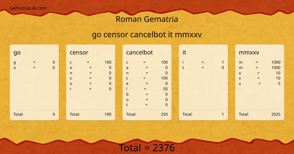 go censor cancelbot it mmxxv in roman Gematria